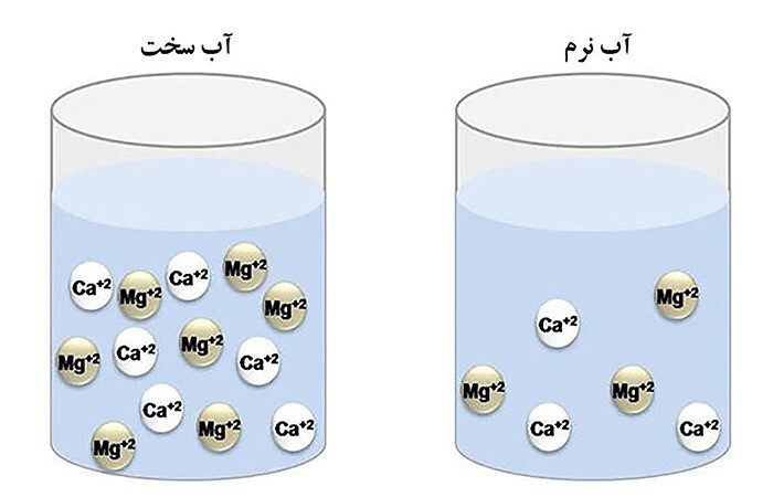 آب سخت یا آب نرم